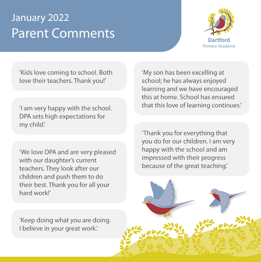 Parent Comments regarding the performance of the school collected during the January 2022 Parent Survey.