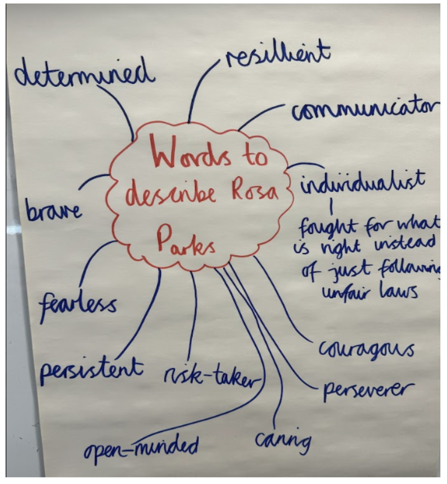 Photo of a mind map drawn on a piece of paper with the question 'How would we describe Rosa Parks?' in the centre. Various adjectives are placed around it.
